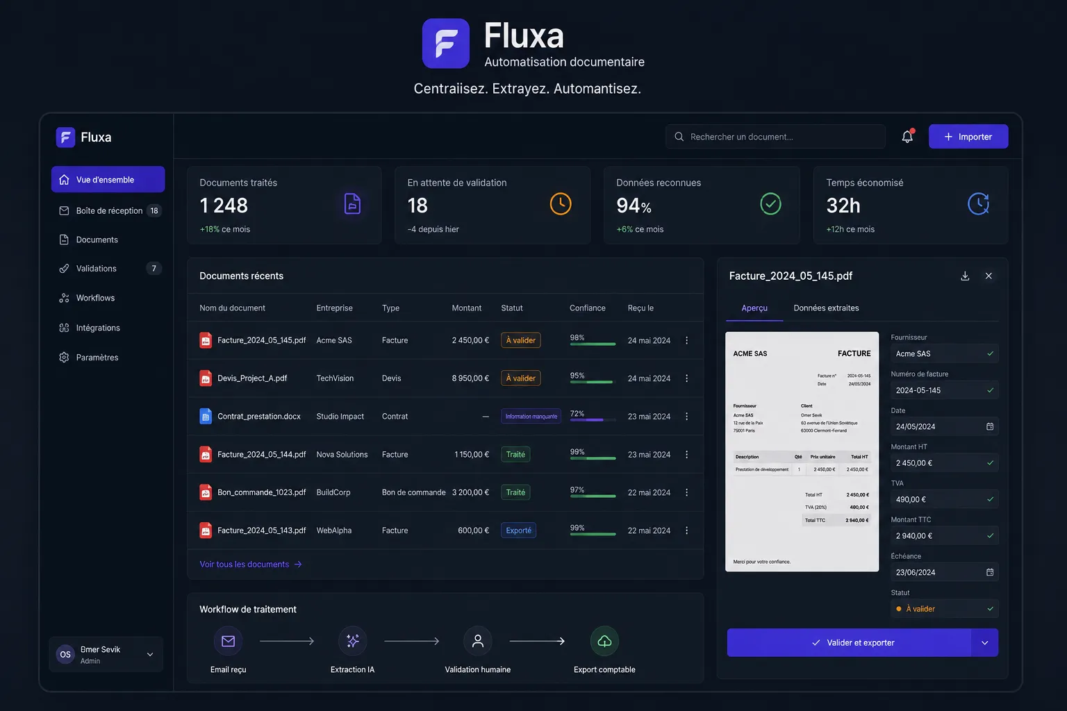 Aperçu conceptuel du projet Fluxa — Automatisation